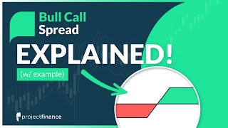 Bull Call Spread Options Strategy Best Guide w Examples [upl. by Thurber]