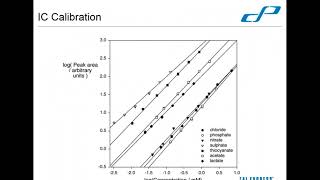 Ah I see Understanding Ion Chromatography  May 2018 [upl. by Aicnom]