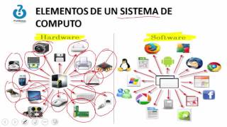 CLASE 1 INFORMATICA BASICA INTRODUCCION [upl. by Niowtna432]