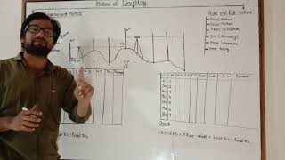 Method of levelling  Height of instrument method  Rise and fall method  Leveling lecture  Survey [upl. by Winther348]