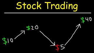 Stock Trading Strategies for Beginners [upl. by Llebasi]