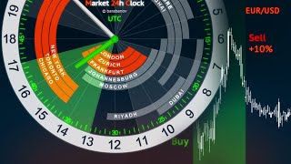 Forex Trading Hours Clock  Market 24h Clock [upl. by Eaned]