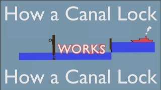 How a Canal Lock works [upl. by Chrisse90]