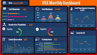 Create Automated Safety Dashboard Excel links to Powerpoint [upl. by Leiru]