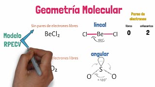 Geometría Molecular [upl. by Slyke300]