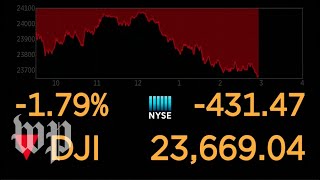 Dow Jones live feed [upl. by Damal233]