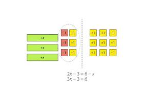 Using algebra tiles solving linear equations [upl. by Colby798]