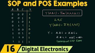 SOP and POS Form Examples [upl. by Melan]