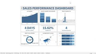 Tableau KPI dashboard Design for Business Dashboards [upl. by Trust]