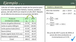 Clase sobre Números índice [upl. by Gustaf]