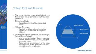 The Fundamentals of Pulse Inputs [upl. by Martinic]