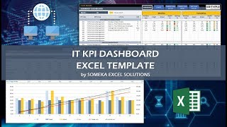 IT KPI Dashboard  Essential Metrics for IT Department [upl. by Erminie969]