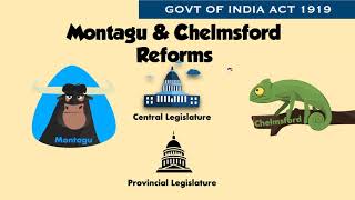 Montagu Chelmsford Reforms 1919 in Hindi  GOI Act 1919 UPSC [upl. by Monahon417]