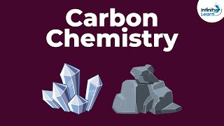 Carbon Compounds  Introduction  Dont Memorise [upl. by Raphaela]