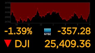 US stock markets continue to plunge over coronavirus uncertainty l ABC News Special Report [upl. by Khudari]