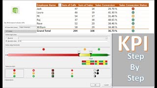 KPI in Power Pivot for dashboard and report [upl. by Neelya]