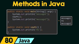 Methods in Java [upl. by Abigael]