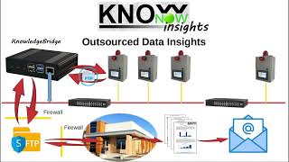 KnowNow  Step 3  Insights [upl. by Obediah93]