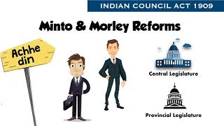 Minto Morley Reforms 1909  Indian Council Act 1909 [upl. by Auria448]