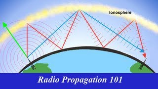 Radio Propagation 101 [upl. by Mis]