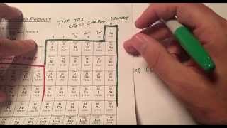 Naming Inorganic Compounds the Easy Way [upl. by Applegate707]